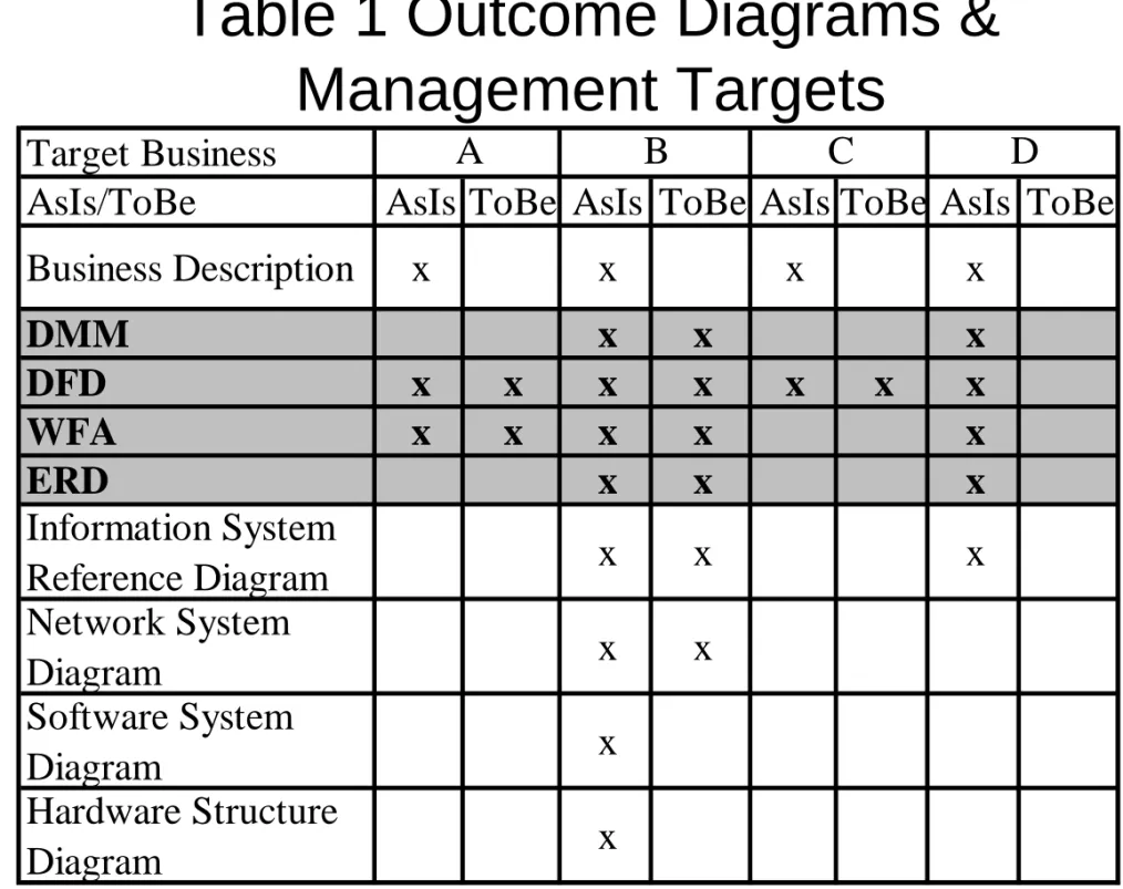 Table 1 Outcome Diagrams &amp;  Management Targets