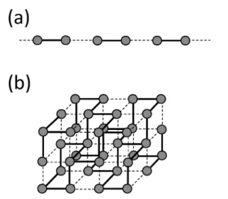 Fig. 1 (a) A linear chain with the Peierls distortion. Bold black lines denote shorter bonds