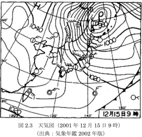 図 2.3   天気図（ 2001 年 12 月 15 日 9 時）