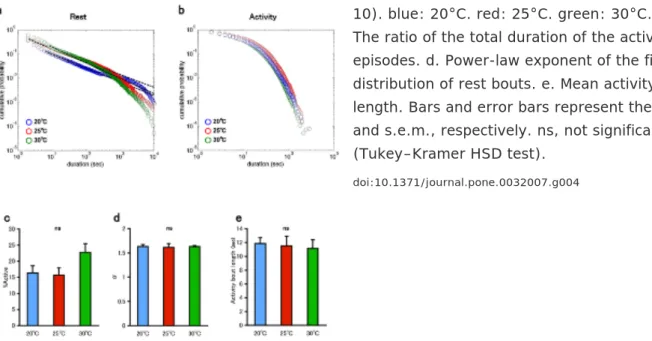 Figure 5. Effect of dopamine.