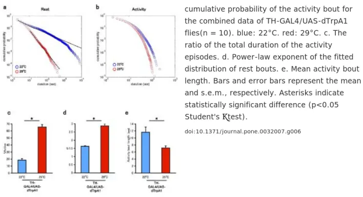Figure 7. Dependence of the mean bout on  the bin width.