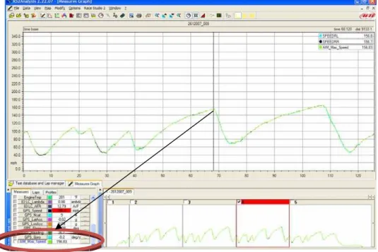 Figure 6 - Measures Tab after Math Channel has been added to test analysis 