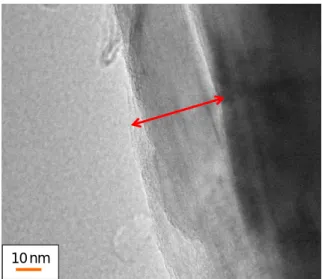 Fig.  1.    TEM  images  of  MCMB  coated  with  35  mass% 