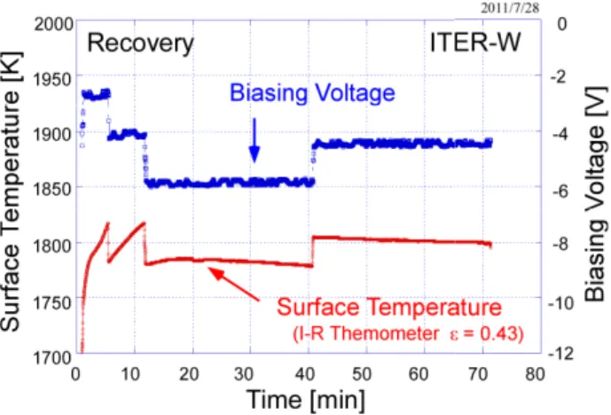 Fig. 6 Possibility of W dust formation from nanostructured  W. (a) Nano-fibers peeled off from it on an adhesive carbon  tape, (b) shaved W surface with cutting knife, (c) collected  W nano-fibers and (d) the magnified view