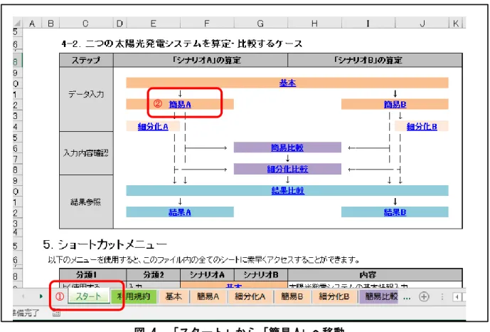 図 4  「スタート」から「簡易 A」へ移動 