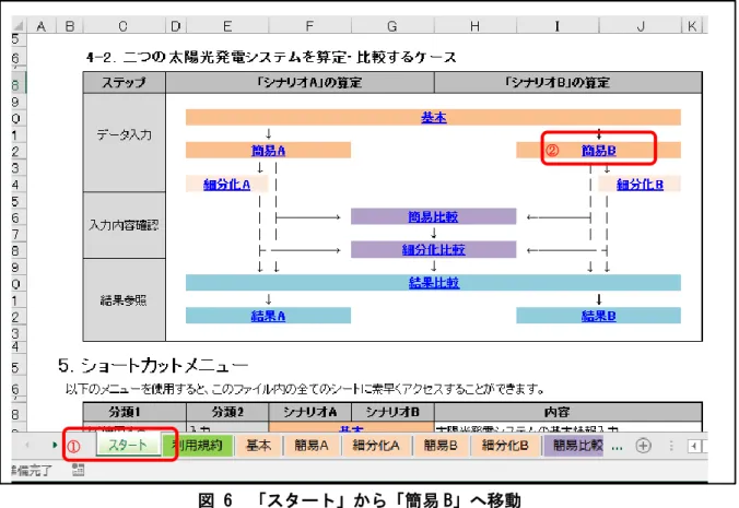 図 6  「スタート」から「簡易 B」へ移動 