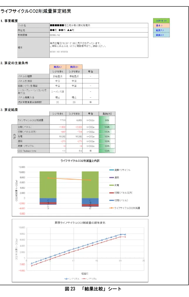 図 23  「結果比較」シート 