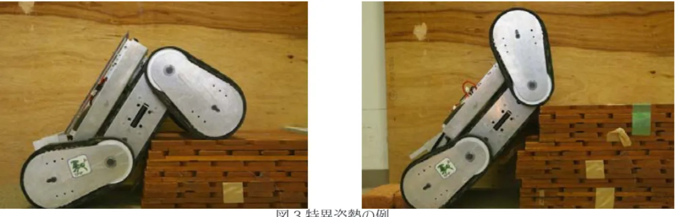 図 3 特異姿勢の例 3.2 路面状況における拘束角度範囲の違い 　Scott 1 の実証実験を実施する過程において、定性的な考察を試みた。単純段差において段差を上る際、前方 サブクローラについては、段差との接地面を充分に得るために 90[deg] 以下の範囲内で上方向に関する拘束角度 を広く設定するとともに、段差を降りる際も、下方向の拘束角度を広く設定しておくことにより、衝撃の少ない 緩やかな踏破が可能となることが確認された。また、後方サブクローラについては、ロボットの重心を段差高さ 以上に持ち上げる役割