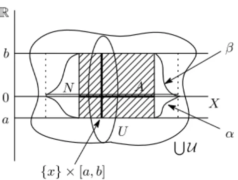 Fig. 2.9. The maps α and β
