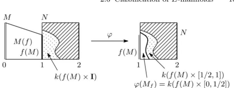 Fig. 2.14. The homeomorphism φ