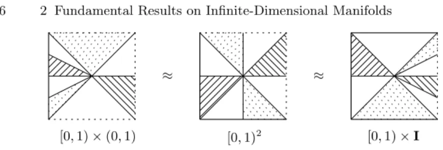 Fig. 2.2. The homeomorphisms in Lemma 2.1.2