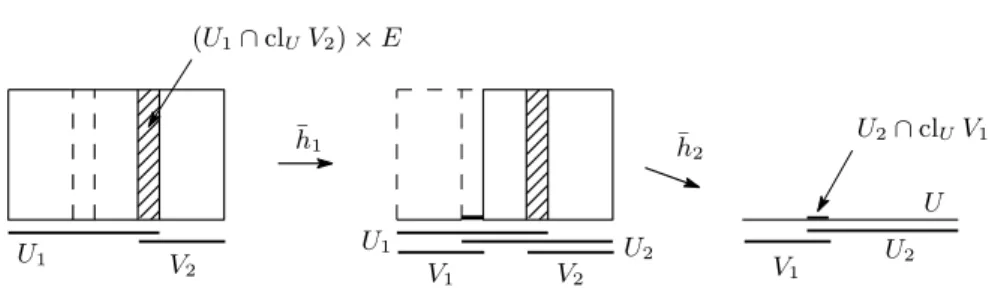 Fig. 2.6. Homeomorphisms ¯ h 1 and ¯ h 2