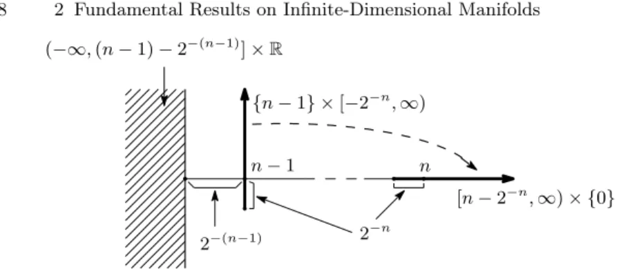 Fig. 2.7. The ambient invertible isotopy φ (n)