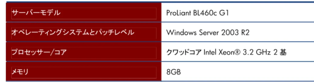 表 1.  ワークロード生成に使用した、Windows Server 2003 R2を実行するProLiant BL460cサーバー 