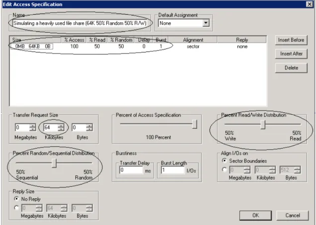 図 3. Iometerの[Edit Access Specification]タブを使用して、ブロックサイズ(転送要求サイズ)、読み書きの割合、およびランダム