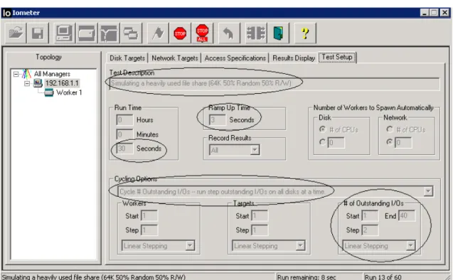 図 5. Iometerの[Test Setup]タブを使用して、[Run Time]、[Ramp Up Time]、[Cycling Options]、および[# of Outstanding I/Os]
