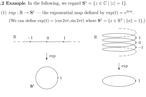Figure 9: The exponential map