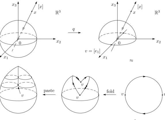 Figure 13: The 2-hold coverling q of the projective plane The following is a generalization of Example 3.2 (3) and (4):
