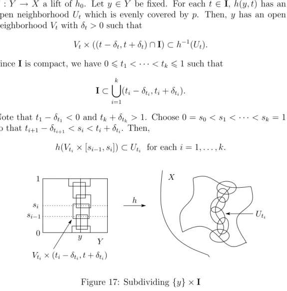 Figure 17: Subdividing {y} × I