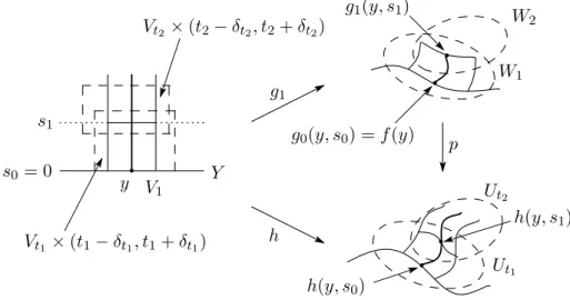 Figure 18: The first step of piecewise lifting