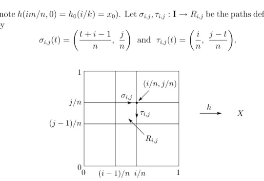 Figure 20: The paths σ i,j and τ i,j
