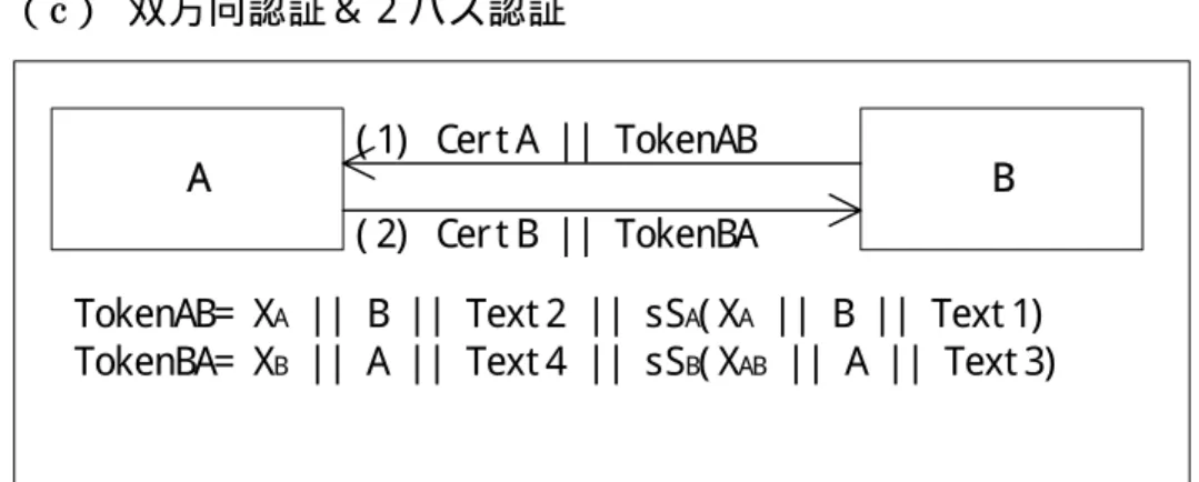図  2- 9  双方向／２パス認証 