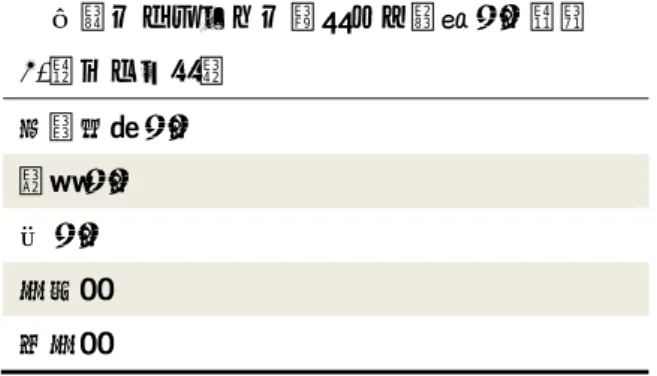 表 3.検索病名（疾病グループ①～⑤） ＊ ① MELAS a ② Leigh 脳症  ③ CPEO/KSS b ④ MERRF c ⑤ Leber 病  （⑥新生児/乳児ミトコンドリア病) † ＊ 病名表記には揺らぎがあるため、検索には各々以下の病名（「」内）を用いた。  ①MELAS：「MELAS」「メラス」「メラス症候群」「ミトコンドリア脳筋症・乳酸アシドーシス・脳 卒中様症候群」 