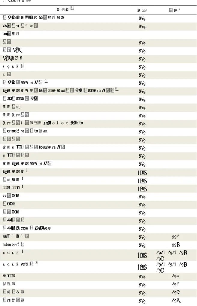 表 5.作成変数          変数名 ＊ 変数  薬効 † 難病法に基づく医療費助成制度   0/1  生検（皮膚・筋）  0/1  標本作成  染色  0/1  頭部 MRI  0/1  MRI すべて  0/1  ピルビン酸  0/1  乳酸  0/1  難病外来指導管理料 a 0/1  人工呼吸器導入時相談支援加算（難病外来指導管理料） b 0/1  食事（指定難病）  0/1  在宅酸素  0/1  在宅経管栄養  0/1  経管栄養・薬剤投与用カテーテル交換法   0/1  間歇的経管栄養法
