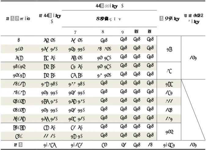 表 9.各疾病グループの年齢階級別患者数  年齢階級,歳  全患者,人 (%)  患者数,人(%)  難病*,人  小児慢性†,人 疾病グループ  ①  ②  ③  ④  ⑤  0  64(5)  62(5)  <10  <10  <10  <10  17  251 1-5 162(12) 141(11) 30(35) <10  <10  <10 6-9 78(6) 67(5) 15(18) <10  <10  <10  10-14  94(7) 