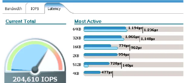 図  13.  SQL Server 2012とSQL Server 2014のフル ロード実行中にXtremIO X-Brickで