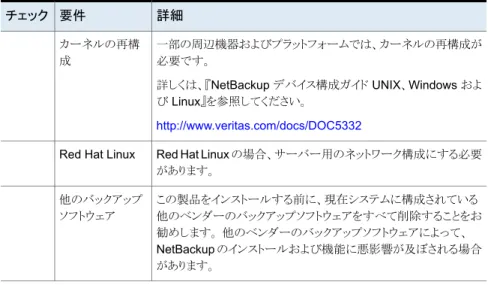表 5 Windows および Windows クラスタでの NetBackup のインストー