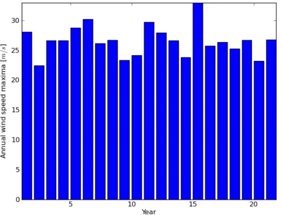 Figure 1.2: Solution: Python source file