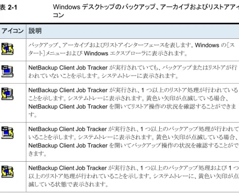 表 2-1 Windows デスクトップのバックアップ、アーカイブおよびリストアアイ コン 説明アイコン バックアップ、アーカイブおよびリストアインターフェースを表します。Windows の［ス タート］メニューおよび Windows エクスプローラに表示されます。