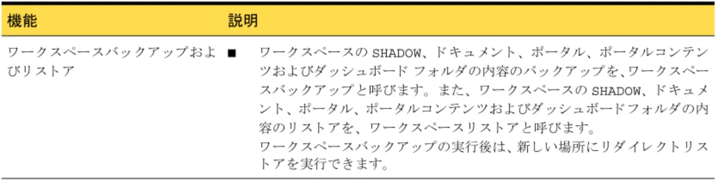 表 1-1 NetBackup for SharePoint Portal Server 2001 の機能 ( 続き )