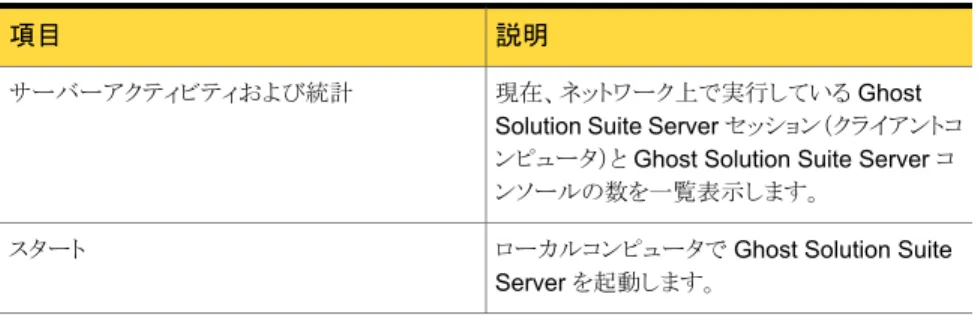 表 1-1 ［Symantec Ghost Solution Suite Server の設定ユーティリティ］ペー ジのオプション