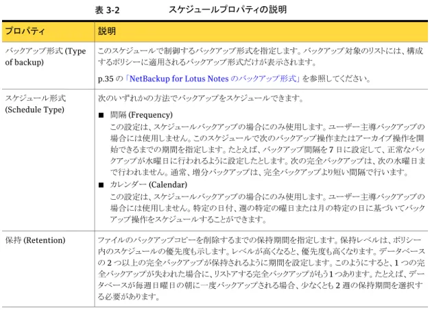 表 3-2 スケジュールプロパティの説明 説明