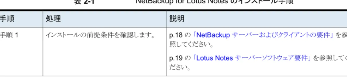 表 2-1  に、NetBackup for Lotus Notes を実行するために必要となる主要なインストー ル手順を示します。各手順には、関連する手順および概念へのリンクが 1 つ以上含まれ ています。