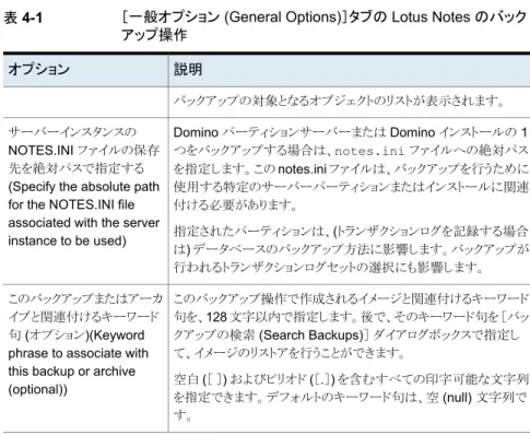 表 4-1 ［一般オプション (General Options)］タブの Lotus Notes のバック アップ操作 説明オプション バックアップの対象となるオブジェクトのリストが表示されます。 Domino パーティションサーバーまたは Domino インストールの 1 つをバックアップする場合は、notes.ini ファイルへの絶対パス を指定します。この notes.ini ファイルは、バックアップを行うために 使用する特定のサーバーパーティションまたはインストールに関連 付ける必要があります。 指