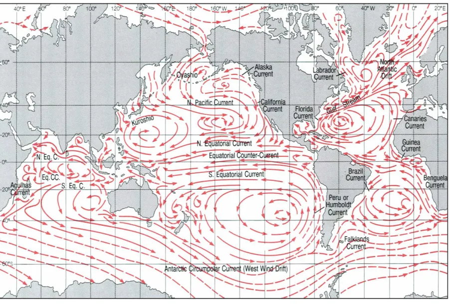 FIG. 14. The global surface current system (adapted from The Open University [59]). Cool currents –dashed arrows; warm currents –continuous 