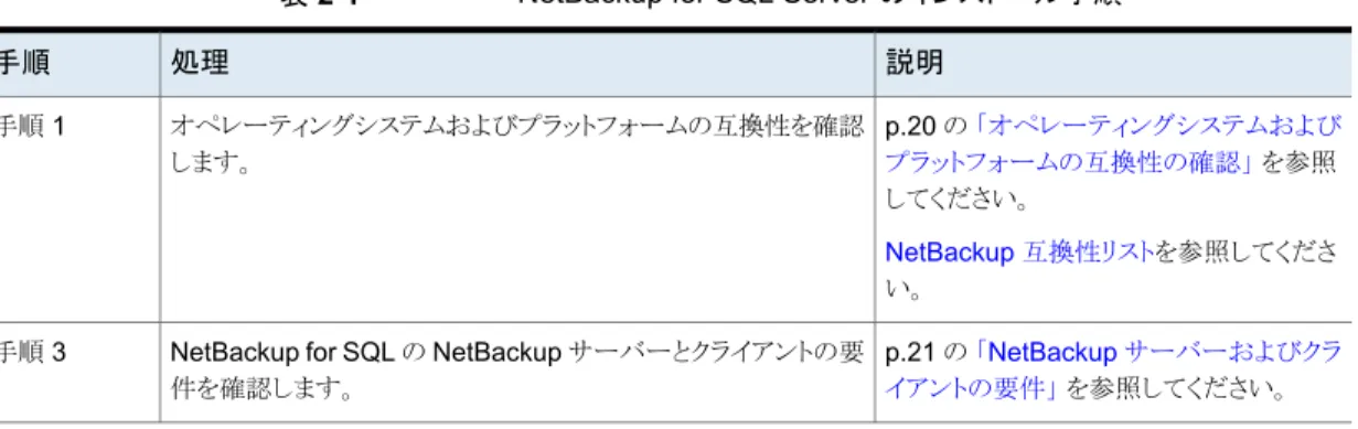 表 2-1  に、NetBackup for SQL Server を実行するために必要となる主要なインストー ル手順を示します。各手順には、関連する手順および概念へのリンクが 1 つ以上含まれ ています。