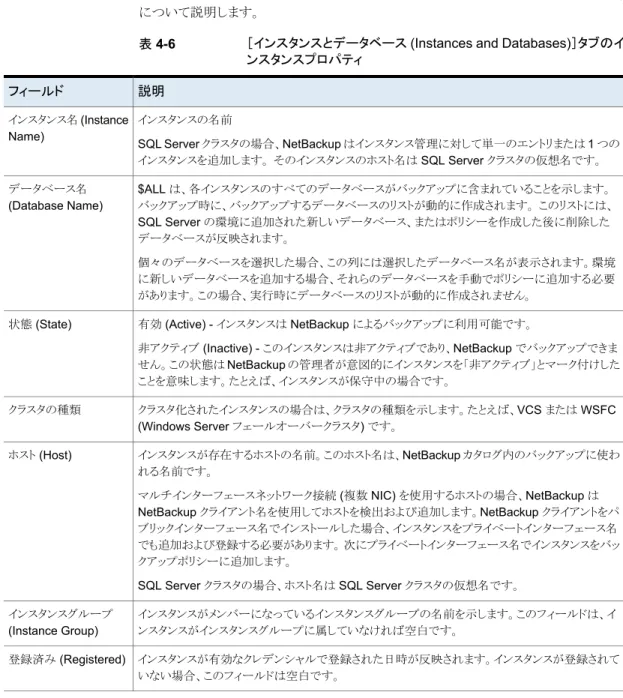 表 4-6  では、［インスタンスとデータベース (Instances and Databases)］タブで追加す るインスタンスとデータベースまたはインスタンスグループについて表示できるプロパティ について説明します。