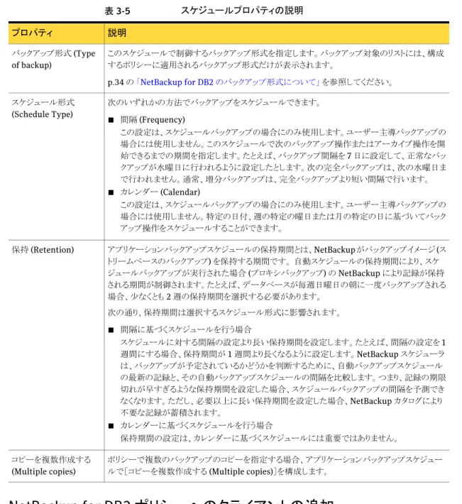 表 3-5 スケジュールプロパティの説明 説明プロパティ このスケジュールで制御するバックアップ形式を指定します。バックアップ対象のリストには、構成 するポリシーに適用されるバックアップ形式だけが表示されます。 p.34 の  「NetBackup for DB2 のバックアップ形式について」  を参照してください。バックアップ形式 (Typeof backup) 次のいずれかの方法でバックアップをスケジュールできます。 ■ 間隔 (Frequency) この設定は、スケジュールバックアップの場合にのみ使用