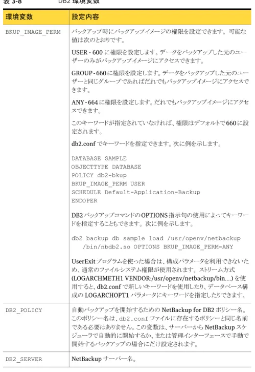 表 3-8 DB2 環境変数 設定内容環境変数 バックアップ時にバックアップイメージの権限を設定できます。 可能な 値は次のとおりです。 USER - 600 に権限を設定します。データをバックアップした元のユー ザーのみがバックアップイメージにアクセスできます。 GROUP - 660 に権限を設定します。データをバックアップした元のユー ザーと同じグループであればだれでもバックアップイメージにアクセスで きます。 ANY - 664 に権限を設定します。だれでもバックアップイメージにアクセ スできます。