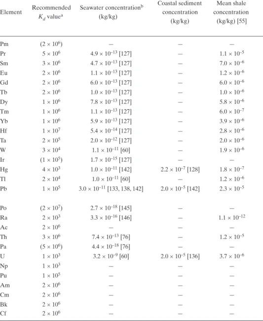 TABLE II. (cont.)