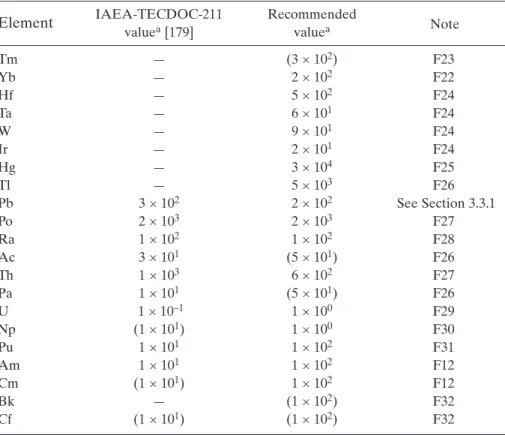 TABLE III. (cont.)