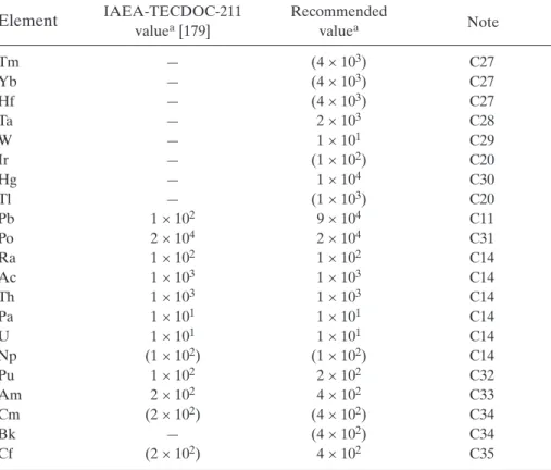 TABLE IV. (cont.)