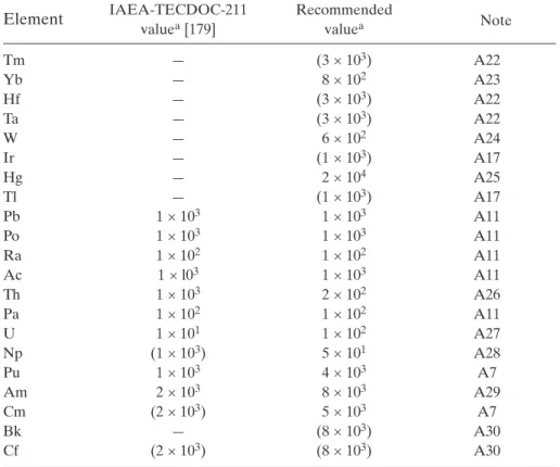 TABLE VI. (cont.)