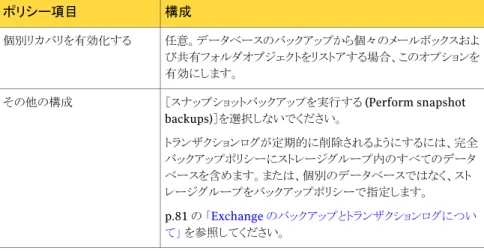 表 4-11 Exchange Server 2007 以前の MAPI メールボックスバックアップの NetBackup ポリシーの例