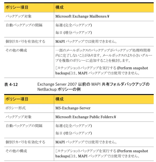 表 4-12 Exchange Server 2007 以前の MAPI 共有フォルダバックアップの NetBackup ポリシーの例