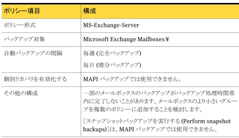 表 4-8 Exchange Server 2007 以前の MAPI メールボックスバックアップの NetBackup ポリシーの例